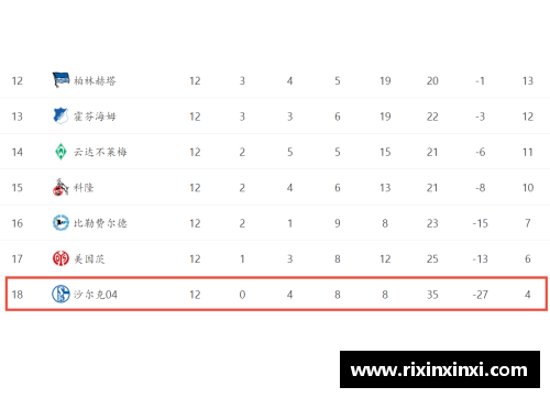 DG视讯官方网站沙尔克04持续颓势，积分榜垫底情势堪忧 - 副本